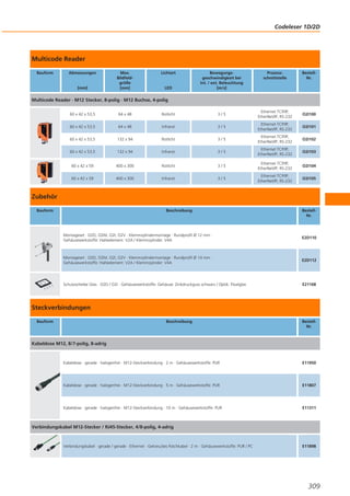 Codeleser 1D/2D

Multicode Reader
Bauform

Abmessungen

[mm]

Max.
Bildfeldgröße
[mm]

Lichtart

LED

Bewegungsgeschwindigkeit bei
int. / ext. Beleuchtung
[m/s]

Prozessschnittstelle

BestellNr.

Multicode Reader · M12 Stecker, 8-polig · M12 Buchse, 4-polig
60 x 42 x 53,5

64 x 48

Rotlicht

3/5

Ethernet TCP/IP,
EtherNet/IP, RS-232

O2I100

60 x 42 x 53,5

64 x 48

Infrarot

3/5

Ethernet TCP/IP,
EtherNet/IP, RS-232

O2I101

60 x 42 x 53,5

132 x 94

Rotlicht

3/5

Ethernet TCP/IP,
EtherNet/IP, RS-232

O2I102

60 x 42 x 53,5

132 x 94

Infrarot

3/5

Ethernet TCP/IP,
EtherNet/IP, RS-232

O2I103

60 x 42 x 59

400 x 300

Rotlicht

3/5

Ethernet TCP/IP,
EtherNet/IP, RS-232

O2I104

60 x 42 x 59

400 x 300

Infrarot

3/5

Ethernet TCP/IP,
EtherNet/IP, RS-232

O2I105

Zubehör
Bauform

Beschreibung

BestellNr.

Montageset · O2D, O2M, O2I, O2V · Klemmzylindermontage · Rundprofil Ø 12 mm ·
Gehäusewerkstoffe: Halteelement: V2A / Klemmzylinder: V4A

E2D110

Montageset · O2D, O2M, O2I, O2V · Klemmzylindermontage · Rundprofil Ø 14 mm ·
Gehäusewerkstoffe: Halteelement: V2A / Klemmzylinder: V4A

E2D112

Schutzscheibe Glas · O2D / O2I · Gehäusewerkstoffe: Gehäuse: Zinkdruckguss schwarz / Optik: Floatglas

E21168

Steckverbindungen
Bauform

Beschreibung

BestellNr.

Kabeldose M12, 8/7-polig, 8-adrig

Kabeldose · gerade · halogenfrei · M12-Steckverbindung · 2 m · Gehäusewerkstoffe: PUR

E11950

Kabeldose · gerade · halogenfrei · M12-Steckverbindung · 5 m · Gehäusewerkstoffe: PUR

E11807

Kabeldose · gerade · halogenfrei · M12-Steckverbindung · 10 m · Gehäusewerkstoffe: PUR

E11311

Verbindungskabel M12-Stecker / RJ45-Stecker, 4/8-polig, 4-adrig

Verbindungskabel · gerade / gerade · Ethernet · Gekreuztes Patchkabel · 2 m · Gehäusewerkstoffe: PUR / PC

E11898

309

 