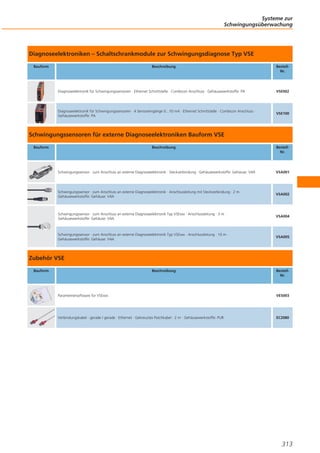 Systeme zur
Schwingungsüberwachung

Diagnoseelektroniken – Schaltschrankmodule zur Schwingungsdiagnose Typ VSE
Bauform

Beschreibung

BestellNr.

Diagnoseelektronik für Schwingungssensoren · Ethernet Schnittstelle · Combicon Anschluss · Gehäusewerkstoffe: PA

VSE002

Diagnoseelektronik für Schwingungssensoren · 4 Sensoreingänge 0...10 mA · Ethernet Schnittstelle · Combicon Anschluss ·
Gehäusewerkstoffe: PA

VSE100

Schwingungssensoren für externe Diagnoseelektroniken Bauform VSE
Bauform

Beschreibung

BestellNr.

Schwingungssensor · zum Anschluss an externe Diagnoseelektronik · Steckverbindung · Gehäusewerkstoffe: Gehäuse: V4A

VSA001

Schwingungssensor · zum Anschluss an externe Diagnoseelektronik · Anschlussleitung mit Steckverbindung · 2 m ·
Gehäusewerkstoffe: Gehäuse: V4A

VSA002

Schwingungssensor · zum Anschluss an externe Diagnoseelektronik Typ VSExxx · Anschlussleitung · 3 m ·
Gehäusewerkstoffe: Gehäuse: V4A

VSA004

Schwingungssensor · zum Anschluss an externe Diagnoseelektronik Typ VSExxx · Anschlussleitung · 10 m ·
Gehäusewerkstoffe: Gehäuse: V4A

VSA005

Zubehör VSE
Bauform

Beschreibung

BestellNr.

Parametriersoftware für VSExxx

VES003

Verbindungskabel · gerade / gerade · Ethernet · Gekreuztes Patchkabel · 2 m · Gehäusewerkstoffe: PUR

EC2080

313

 