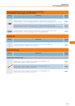 Systeme zur
Schwingungsüberwachung

Schwingungswächter für die Schwingungsüberwachung
von Maschinen und Anlagen nach ISO 10816
Bauform

Beschreibung

BestellNr.

Schwingungswächter · Geräteanschluss über M12-Steckverbindung · Schwingungswächter nach DIN ISO 10816 ·
Messbereich veff (RMS): 0...25 mm/s · Schaltausgänge: Öffner und Analog 4...20 mA · Gehäusewerkstoffe: PBT / PC / FPM / V4A

VKV021

Schwingungssensor · Geräteanschluss über M12-Steckverbindung · Schwingungswächter nach DIN ISO 10816 ·
Messbereich veff (RMS): 0...50 mm/s · Schaltausgänge: Öffner und Analog 4...20 mA · Gehäusewerkstoffe: PBT / PC / FPM / V4A

VKV022

Schwingungstransmitter · Geräteanschluss über M12-Steckverbindung · Schwingungstransmitter nach ISO 10816 ·
Messbereich veff (RMS): 0...25 mm/s · Analogausgang 4...20 mA · Gehäusewerkstoffe: V4A

VTV122

Zubehör VK
Bauform

Beschreibung

Schutzkappe · mit Verplombungmöglichkeit · für Drucksensoren Typ PK · für Temperatursensoren Typ TK ·
für Schwingungswächter VK · Gehäusewerkstoffe: PP transparent

BestellNr.

E30094

Steckverbindungen
Bauform

Beschreibung

BestellNr.

Kabeldose M12, 5/4-polig, 4-adrig

Kabeldose · gerade · silikonfrei · halogenfrei · Kontakte vergoldet · M12-Steckverbindung · 2 m ·
Gehäusewerkstoffe: Gehäuse: TPU orange / Dichtung: FKM

EVC001

Kabeldose · gerade · silikonfrei · halogenfrei · Kontakte vergoldet · M12-Steckverbindung · 5 m ·
Gehäusewerkstoffe: Gehäuse: TPU orange / Dichtung: FKM

EVC002

Kabeldose · gerade · silikonfrei · halogenfrei · Kontakte vergoldet · M12-Steckverbindung · 10 m ·
Gehäusewerkstoffe: Gehäuse: TPU orange / Dichtung: FKM

EVC003

315

 
