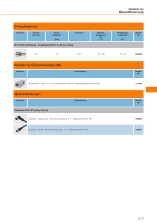 Systeme zur
Ölqualitätsmessung

Öl-Feuchtesensor
Bauform

Prozessanschluss

Druckfestigkeit

Schutzart

[bar]

Mediumtemperatur
Öl
[°C]

Umgebungstemperatur

-20...100

-20...85

BestellNr.

[°C]

M12-Steckverbindung · Ausgangsfunktion 4...20 mA analog

G¾

10

IP 67

LDH100

Zubehör für Öl-Feuchtesensor LDH
Bauform

Beschreibung

Adapterblock · D33 / G ¾ · für Öl-Feuchtesensor LDH100 · Gehäusewerkstoffe: Aluminium

BestellNr.

E43400

Steckverbindungen
Bauform

Beschreibung

BestellNr.

Kabeldose M12, 8/7-polig, 8-adrig

Kabeldose · abgewinkelt · M12-Steckverbindung · 2 m · Gehäusewerkstoffe: TPU

E80022

Kabeldose · gerade · M12-Steckverbindung · 2 m · Gehäusewerkstoffe: TPU

E80021

317

 