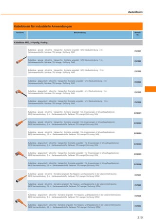 Kabeldosen

Kabeldosen für industrielle Anwendungen
Bauform

Beschreibung

BestellNr.

Kabeldose M12, 5/4-polig, 4-adrig

Kabeldose · gerade · silikonfrei · halogenfrei · Kontakte vergoldet · M12-Steckverbindung · 2 m ·
Gehäusewerkstoffe: Gehäuse: TPU orange / Dichtung: FKM

EVC001

Kabeldose · gerade · silikonfrei · halogenfrei · Kontakte vergoldet · M12-Steckverbindung · 5 m ·
Gehäusewerkstoffe: Gehäuse: TPU orange / Dichtung: FKM

EVC002

Kabeldose · gerade · silikonfrei · halogenfrei · Kontakte vergoldet · M12-Steckverbindung · 10 m ·
Gehäusewerkstoffe: Gehäuse: TPU orange / Dichtung: FKM

EVC003

Kabeldose · abgewinkelt · silikonfrei · halogenfrei · Kontakte vergoldet · M12-Steckverbindung · 2 m ·
Gehäusewerkstoffe: Gehäuse: TPU orange / Dichtung: FKM

EVC004

Kabeldose · abgewinkelt · silikonfrei · halogenfrei · Kontakte vergoldet · M12-Steckverbindung · 5 m ·
Gehäusewerkstoffe: Gehäuse: TPU orange / Dichtung: FKM

EVC005

Kabeldose · abgewinkelt · silikonfrei · halogenfrei · Kontakte vergoldet · M12-Steckverbindung · 10 m ·
Gehäusewerkstoffe: Gehäuse: TPU orange / Dichtung: FKM

EVC006

Kabeldose · gerade · silikonfrei · halogenfrei · Kontakte vergoldet · Für Anwendungen in Schweißapplikationen ·
M12-Steckverbindung · 2 m · Gehäusewerkstoffe: Gehäuse: TPU orange / Dichtung: FKM

EVW001

Kabeldose · gerade · silikonfrei · halogenfrei · Kontakte vergoldet · Für Anwendungen in Schweißapplikationen ·
M12-Steckverbindung · 5 m · Gehäusewerkstoffe: Gehäuse: TPU orange / Dichtung: FKM

EVW002

Kabeldose · gerade · silikonfrei · halogenfrei · Kontakte vergoldet · Für Anwendungen in Schweißapplikationen ·
M12-Steckverbindung · 10 m · Gehäusewerkstoffe: Gehäuse: TPU orange / Dichtung: FKM

EVW003

Kabeldose · abgewinkelt · silikonfrei · halogenfrei · Kontakte vergoldet · Für Anwendungen in Schweißapplikationen ·
M12-Steckverbindung · 2 m · Gehäusewerkstoffe: Gehäuse: TPU orange / Dichtung: FKM

EVW004

Kabeldose · abgewinkelt · silikonfrei · halogenfrei · Kontakte vergoldet · Für Anwendungen in Schweißapplikationen ·
M12-Steckverbindung · 5 m · Gehäusewerkstoffe: Gehäuse: TPU orange / Dichtung: FKM

EVW005

Kabeldose · abgewinkelt · silikonfrei · halogenfrei · Kontakte vergoldet · Für Anwendungen in Schweißapplikationen ·
M12-Steckverbindung · 10 m · Gehäusewerkstoffe: Gehäuse: TPU orange / Dichtung: FKM

EVW006

Kabeldose · gerade · silikonfrei · Kontakte vergoldet · Für Hygiene- und Nassbereiche in der Lebensmittelindustrie ·
M12-Steckverbindung · 5 m · Gehäusewerkstoffe: Gehäuse: PVC orange / Dichtung: EPDM

EVT001

Kabeldose · gerade · silikonfrei · Kontakte vergoldet · Für Hygiene- und Nassbereiche in der Lebensmittelindustrie ·
M12-Steckverbindung · 10 m · Gehäusewerkstoffe: Gehäuse: PVC orange / Dichtung: EPDM

EVT002

Kabeldose · abgewinkelt · silikonfrei · Kontakte vergoldet · Für Hygiene- und Nassbereiche in der Lebensmittelindustrie ·
M12-Steckverbindung · 5 m · Gehäusewerkstoffe: Gehäuse: PVC orange / Dichtung: EPDM

EVT004

Kabeldose · abgewinkelt · silikonfrei · Kontakte vergoldet · Für Hygiene- und Nassbereiche in der Lebensmittelindustrie ·
M12-Steckverbindung · 10 m · Gehäusewerkstoffe: Gehäuse: PVC orange / Dichtung: EPDM

EVT005

319

 