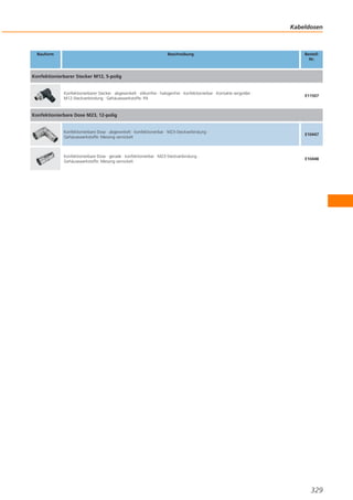 Kabeldosen

Bauform

Beschreibung

BestellNr.

Konfektionierbarer Stecker M12, 5-polig

Konfektionierbarer Stecker · abgewinkelt · silikonfrei · halogenfrei · konfektionierbar · Kontakte vergoldet ·
M12-Steckverbindung · Gehäusewerkstoffe: PA

E11507

Konfektionierbare Dose M23, 12-polig

Konfektionierbare Dose · abgewinkelt · konfektionierbar · M23-Steckverbindung ·
Gehäusewerkstoffe: Messing vernickelt

E10447

Konfektionierbare Dose · gerade · konfektionierbar · M23-Steckverbindung ·
Gehäusewerkstoffe: Messing vernickelt

E10448

329

 