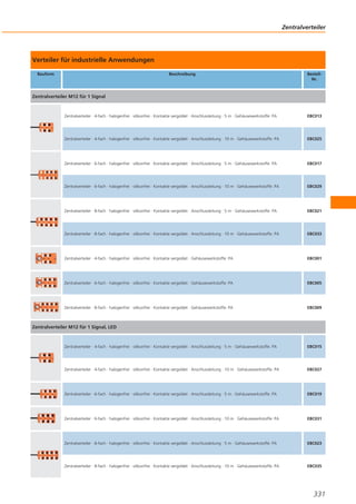 Zentralverteiler

Verteiler für industrielle Anwendungen
Bauform

Beschreibung

BestellNr.

Zentralverteiler M12 für 1 Signal

Zentralverteiler · 4-fach · halogenfrei · silikonfrei · Kontakte vergoldet · Anschlussleitung · 5 m · Gehäusewerkstoffe: PA

EBC013

Zentralverteiler · 4-fach · halogenfrei · silikonfrei · Kontakte vergoldet · Anschlussleitung · 10 m · Gehäusewerkstoffe: PA

EBC025

Zentralverteiler · 6-fach · halogenfrei · silikonfrei · Kontakte vergoldet · Anschlussleitung · 5 m · Gehäusewerkstoffe: PA

EBC017

Zentralverteiler · 6-fach · halogenfrei · silikonfrei · Kontakte vergoldet · Anschlussleitung · 10 m · Gehäusewerkstoffe: PA

EBC029

Zentralverteiler · 8-fach · halogenfrei · silikonfrei · Kontakte vergoldet · Anschlussleitung · 5 m · Gehäusewerkstoffe: PA

EBC021

Zentralverteiler · 8-fach · halogenfrei · silikonfrei · Kontakte vergoldet · Anschlussleitung · 10 m · Gehäusewerkstoffe: PA

EBC033

Zentralverteiler · 4-fach · halogenfrei · silikonfrei · Kontakte vergoldet · Gehäusewerkstoffe: PA

EBC001

Zentralverteiler · 6-fach · halogenfrei · silikonfrei · Kontakte vergoldet · Gehäusewerkstoffe: PA

EBC005

Zentralverteiler · 8-fach · halogenfrei · silikonfrei · Kontakte vergoldet · Gehäusewerkstoffe: PA

EBC009

Zentralverteiler M12 für 1 Signal, LED

Zentralverteiler · 4-fach · halogenfrei · silikonfrei · Kontakte vergoldet · Anschlussleitung · 5 m · Gehäusewerkstoffe: PA

EBC015

Zentralverteiler · 4-fach · halogenfrei · silikonfrei · Kontakte vergoldet · Anschlussleitung · 10 m · Gehäusewerkstoffe: PA

EBC027

Zentralverteiler · 6-fach · halogenfrei · silikonfrei · Kontakte vergoldet · Anschlussleitung · 5 m · Gehäusewerkstoffe: PA

EBC019

Zentralverteiler · 6-fach · halogenfrei · silikonfrei · Kontakte vergoldet · Anschlussleitung · 10 m · Gehäusewerkstoffe: PA

EBC031

Zentralverteiler · 8-fach · halogenfrei · silikonfrei · Kontakte vergoldet · Anschlussleitung · 5 m · Gehäusewerkstoffe: PA

EBC023

Zentralverteiler · 8-fach · halogenfrei · silikonfrei · Kontakte vergoldet · Anschlussleitung · 10 m · Gehäusewerkstoffe: PA

EBC035

331

 