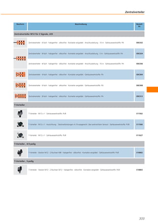Zentralverteiler

Bauform

Beschreibung

BestellNr.

Zentralverteiler M12 für 2 Signale, LED

Zentralverteiler · 6-fach · halogenfrei · silikonfrei · Kontakte vergoldet · Anschlussleitung · 10 m · Gehäusewerkstoffe: PA

EBC032

Zentralverteiler · 8-fach · halogenfrei · silikonfrei · Kontakte vergoldet · Anschlussleitung · 5 m · Gehäusewerkstoffe: PA

EBC024

Zentralverteiler · 8-fach · halogenfrei · silikonfrei · Kontakte vergoldet · Anschlussleitung · 10 m · Gehäusewerkstoffe: PA

EBC036

Zentralverteiler · 4-fach · halogenfrei · silikonfrei · Kontakte vergoldet · Gehäusewerkstoffe: PA

EBC004

Zentralverteiler · 6-fach · halogenfrei · silikonfrei · Kontakte vergoldet · Gehäusewerkstoffe: PA

EBC008

Zentralverteiler · 8-fach · halogenfrei · silikonfrei · Kontakte vergoldet · Gehäusewerkstoffe: PA

EBC012

T-Verteiler · M12 x 1 · Gehäusewerkstoffe: PUR

E11562

T-Verteiler · M12 x 1 · Ausrichtung: · Steckverbindungen A / B waagerecht (bei senkrechtem Sensor) · Gehäusewerkstoffe: PUR

E11566

T-Verteiler · M12 x 1 · Gehäusewerkstoffe: PUR

E11627

T-Verteiler

T-Verteiler , 4/3-polig

T-Verteiler · Stecker M12 - 2 Buchsen M8 · halogenfrei · silikonfrei · Kontakte vergoldet · Gehäusewerkstoffe: PUR

E10802

T-Verteiler , 5-polig

T-Verteiler · Stecker M12 - 2 Buchsen M12 · halogenfrei · silikonfrei · Kontakte vergoldet · Gehäusewerkstoffe: PUR

E10803

333

 