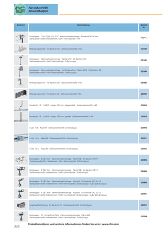 Für industrielle
Anwendungen

Bauform

Beschreibung

BestellNr.

Montageset · O2D, O2M, O2I, O2V · Klemmzylindermontage · Rundprofil Ø 14 mm ·
Gehäusewerkstoffe: Halteelement: V2A / Klemmzylinder: V4A

Befestigungswinkel · für Bauform O5 · Gehäusewerkstoffe: V4A

E21085

Montageset · Klemmzylindermontage · Fläche M10 · für Bauform O5 ·
Gehäusewerkstoffe: V4A / Klemmzylinder: Zinkdruckguss

E21083

Montageset · Klemmzylindermontage · mit Geräteschutz · Fläche M10 · für Bauform O5 ·
Gehäusewerkstoffe: V4A / Klemmzylinder: Zinkdruckguss

E21084

Befestigungswinkel · für Bauform O5 · Gehäusewerkstoffe: V4A

E21087

Befestigungswinkel · für Bauform OJ · Gehäusewerkstoffe: V4A

E20984

Rundprofil · Ø 12 / M10 · Länge: 200 mm · abgewinkelt · Gehäusewerkstoffe: V4A

E20940

Rundprofil · Ø 12 / M10 · Länge: 130 mm · gerade · Gehäusewerkstoffe: V4A

E20938

Cube · M8 · Aluprofil · Gehäusewerkstoffe: Zinkdruckguss

E20950

Cube · M10 · Aluprofil · Gehäusewerkstoffe: Zinkdruckguss

E20951

Cube · M12 · Aluprofil · Gehäusewerkstoffe: Zinkdruckguss

E20952

Montageset · Ø 12,2 mm · Klemmzylindermontage · Fläche M8 · für Bauform OF, IF ·
Gehäusewerkstoffe: Halteelement: V4A / Klemmzylinder: Zinkdruckguss

E20856

Montageset · Ø 12,2 mm · Klemmzylindermontage · Fläche M8 · für Bauform OF, IF ·
Gehäusewerkstoffe: Halteelement: V4A / Klemmzylinder: Zinkdruckguss

E20860

Montageset · Ø 18,5 mm · Klemmzylindermontage · Aluprofil · für Bauform OG, IG, KG ·
Gehäusewerkstoffe: Halteelement: V4A / Klemmzylinder: Zinkdruckguss / Cube: Zinkdruckguss

E20866

Montageset · Ø 18,5 mm · Klemmzylindermontage · Aluprofil · für Bauform OG, IG, KG ·
Gehäusewerkstoffe: Halteelement: V4A / Klemmzylinder: Zinkdruckguss / Cube: Zinkdruckguss

E20867

Kugelkopfbefestigung · für Bauform OJ · Gehäusewerkstoffe: Zinkdruckguss

E20974

Montageset · OJ · für seitliche Optik · Klemmzylindermontage · Fläche M8 ·
Gehäusewerkstoffe: Halteelement: V4A / Klemmzylinder: Zinkdruckguss

338

E2D112

E20968

Produktselektoren und weitere Informationen finden Sie unter: www.ifm.com

 