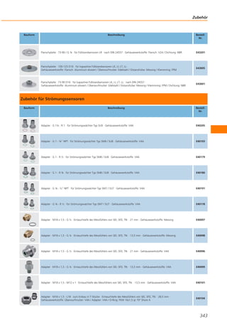 Zubehör

Bauform

Beschreibung

BestellNr.

Flanschplatte · 73-90 / G ¾ · für Füllstandsensoren LR · nach DIN 24557 · Gehäusewerkstoffe: Flansch: V2A / Dichtung: NBR

E43201

Flanschplatte · 100-125 D16 · für kapazitive Füllstandsensoren LK, LI, LT, LL ·
Gehäusewerkstoffe: Flansch: Aluminium eloxiert / Überwurfmutter: Edelstahl / Distanzhülse: Messing / Klemmring: FPM

E43005

Flanschplatte · 73-90 D16 · für kapazitive Füllstandsensoren LK, LI, LT, LL · nach DIN 24557 ·
Gehäusewerkstoffe: Aluminium eloxiert / Überwurfmutter: Edelstahl / Distanzhülse: Messing / Klemmring: FPM / Dichtung: NBR

E43001

Zubehör für Strömungssensoren
Bauform

Beschreibung

BestellNr.

Adapter · G 1¼ - R 1 · für Strömungswächter Typ SU9 · Gehäusewerkstoffe: V4A

E40205

Adapter · G 1 - ¾" NPT · für Strömungswächter Typ SM8 / SU8 · Gehäusewerkstoffe: V4A

E40193

Adapter · G 1 - R ½ · für Strömungswächter Typ SM8 / SU8 · Gehäusewerkstoffe: V4A

E40179

Adapter · G 1 - R ¾ · für Strömungswächter Typ SM8 / SU8 · Gehäusewerkstoffe: V4A

E40180

Adapter · G ¾ - ½" NPT · für Strömungswächter Typ SM7 / SU7 · Gehäusewerkstoffe: V4A

E40191

Adapter · G ¾ - R ½ · für Strömungswächter Typ SM7 / SU7 · Gehäusewerkstoffe: V4A

E40178

Adapter · M18 x 1,5 - G ½ · Eintauchtiefe des Messfühlers von SID, SFD, TN: · 21 mm · Gehäusewerkstoffe: Messing

E40097

Adapter · M18 x 1,5 - G ¼ · Eintauchtiefe des Messfühlers von SID, SFD, TN: · 13,5 mm · Gehäusewerkstoffe: Messing

E40098

Adapter · M18 x 1,5 - G ½ · Eintauchtiefe des Messfühlers von SID, SFD, TN: · 21 mm · Gehäusewerkstoffe: V4A

E40096

Adapter · M18 x 1,5 - G ¼ · Eintauchtiefe des Messfühlers von SID, SFD, TN: · 13,5 mm · Gehäusewerkstoffe: V4A

E40099

Adapter · M18 x 1,5 - M12 x 1 · Eintauchtiefe des Messfühlers von SID, SFD, TN: · 13,5 mm · Gehäusewerkstoffe: V4A

E40101

Adapter · M18 x 1,5 - L18 · zum Einbau in T-Stücke · Eintauchtiefe des Messfühlers von SID, SFD, TN: · 28,5 mm ·
Gehäusewerkstoffe: Überwurfmutter: V4A / Adapter: V4A / O-Ring: FKM 16x1,5 gr 70° Shore A

E40104

343

 