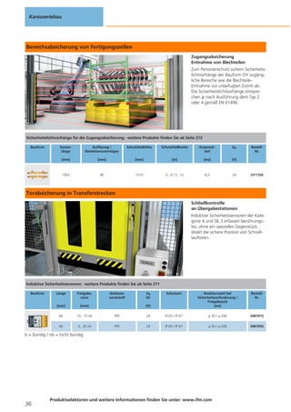 Karosseriebau

Bereichsabsicherung von Fertigungszellen
Zugangsabsicherung
Entnahme von Blechteilen
Zum Personenschutz sichern Sicherheitslichtvorhänge der Bauform OY zugängliche Bereiche wie die BlechteileEntnahme vor unbefugten Zutritt ab.
Die Sicherheitslichtvorhänge entsprechen je nach Ausführung dem Typ 2
oder 4 gemäß EN 61496.

Sicherheitslichtvorhänge für die Zugangsabsicherung · weitere Produkte finden Sie ab Seite 213
Bauform

Sensorlänge

Auflösung /
Detektionsvermögen

Schutzfeldhöhe

Schutzfeldbreite

Ansprechzeit

Ub

[mm]

[mm]

[mm]

[m]

[ms]

[V]

1563

90

1510

0...4 / 3...12

6,5

24

BestellNr.

OY110S

Torabsicherung in Transferstrecken
Schließkontrolle
an Übergabestationen
Induktive Sicherheitssensoren der Kategorie 4 und SIL 3 erfassen berührungslos, ohne ein spezielles Gegenstück,
direkt die sichere Position von Schnelllauftoren.

Induktive Sicherheitssensoren · weitere Produkte finden Sie ab Seite 211
Bauform

Länge

Freigabezone

Gehäusewerkstoff

[mm]

[mm]

66

10...15 nb

PPE

66

4...20 nb

PPE

Ub
DC

Schutzart

Reaktionszeit bei
Sicherheitsanforderung /
Freigabezeit
[ms]

BestellNr.

24

IP 65 / IP 67

≤ 50 / ≤ 200

GM701S

24

IP 65 / IP 67

≤ 50 / ≤ 200

GM705S

[V]

b = bündig / nb = nicht bündig

36

Produktselektoren und weitere Informationen finden Sie unter: www.ifm.com

 