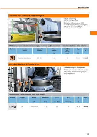 Karosseriebau

Entnahme von Teilen aus Materialträgern
„Leer“-Erkennung
von Materialträgern
Der optische Distanzsensor O1D
erkennt über den Analogausgang den
Befüllgrad des Materialträgers.

PMD-Distanzsensoren mit Lichtlaufzeitmessung zur Erkennung des Beladezustandes · weitere Produkte finden Sie ab Seite 187
Bauform

Funktionsprinzip

Reichweite/
Tastweite

[Hz]

Optischer Abstandssensor

Messfrequenz

[V]

1...33

0,2...10 m

Spot Ø bei
max.
RW / TW
[mm]

Ub

6

18...30

BestellNr.

O1D105

Drucküberwachung an Sauggreifern
Druckmessung an Sauggreifern
Die Vakuumsensoren erkennen, ob das
Vakuum für einen sicheren Greifvorgang gegeben ist.

Vakuumsensoren · weitere Produkte finden Sie ab Seite 223
Bauform

Prozessanschluss

Messbereich

PÜberlast

PBerst

Ub
DC

LED

G¼I

Anzeige

[bar]

max. [bar]

min. [bar]

[V]

Anzeigeeinheit

-1...1

20

50

18...36

BestellNr.

PN7009

39

 