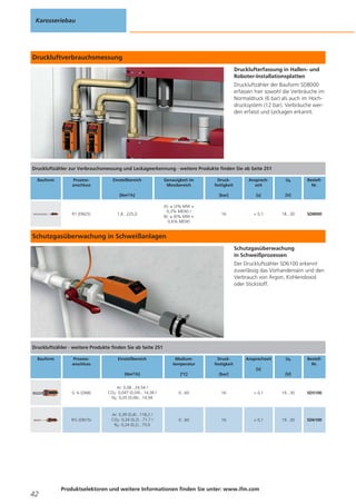 Karosseriebau

Druckluftverbrauchsmessung
Drucklufterfassung in Hallen- und
Roboter-Installationsplatten
Druckluftzähler der Bauform SD8000
erfassen hier sowohl die Verbräuche im
Normaldruck (6 bar) als auch im Hochdrucksystem (12 bar). Verbräuche werden erfasst und Leckagen erkannt.

Druckluftzähler zur Verbrauchsmessung und Leckageerkennung · weitere Produkte finden Sie ab Seite 251
Bauform

Prozessanschluss

Einstellbereich

Genauigkeit im
Messbereich

R1 (DN25)

1,8...225,0

A): ± (3% MW +
0,3% MEW) /
B): ± (6% MW +
0,6% MEW)

Ansprechzeit

Ub

[bar]

[Nm3/h]

Druckfestigkeit

[s]

[V]

16

< 0,1

18...30

BestellNr.

SD8000

Schutzgasüberwachung in Schweißanlagen
Schutzgasüberwachung
in Schweißprozessen
Der Druckluftzähler SD6100 erkennt
zuverlässig das Vorhandensein und den
Verbrauch von Argon, Kohlendioxid
oder Stickstoff.

Druckluftzähler · weitere Produkte finden Sie ab Seite 251
Bauform

Prozessanschluss

Einstellbereich

Mediumtemperatur

Druckfestigkeit

Ansprechzeit

Ub

BestellNr.

[Nm3/h]

[°C]

[bar]

G ¼ (DN8)

Ar: 0,08...24,54 /
CO2: 0,047 (0,04)...14,38 /
N2: 0,05 (0,06)...14,94

0...60

16

< 0,1

19...30

SD5100

R½ (DN15)

Ar: 0,39 (0,4)...118,2 /
CO2: 0,24 (0,2)...71,7 /
N2: 0,24 (0,2)...73,0

0...60

16

< 0,1

19...30

SD6100

[s]

42

[V]

Produktselektoren und weitere Informationen finden Sie unter: www.ifm.com

 