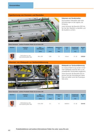 Karosseriebau

Typerkennung von Karossen und Bauteilen
Erkennen von Strukturteilen
Die komplexe Teilevielfalt stellt hohe
Anforderungen an die Logistik und
Fertigung.
Vision-Sensoren der Baureihe O2D helfen hier den Überblick zu behalten und
die Qualität zu sichern.

Vision-Sensoren · weitere Produkte finden Sie ab Seite 205
Bauform

Funktionsprinzip

Auflösung

Detektionsrate

[mm]

CMOS Bildsensor S/W,
VGA-Auflösung 640 x 480

Max.
Bildfeldgröße

[mm]

[Hz]

400 x 300

0,08

10

Lichtart

Umgebungstemperatur

BestellNr.

[°C]

Infrarot

-10...60

O2D224

Erkennen von Klebepads zur Geräuschdämmung
Klebepads zur Geräuschdämmung
Zur Geräuschdämmung werden immer
mehr Klebepads zwischen den zu verschweißenden Strukturteilen eingebracht.
Vision-Sensoren der Baureihe O2V erkennen hier das Vorhandensein dieser
Pads und stellen somit die Prozessqualität sicher.

Vision-Sensoren · weitere Produkte finden Sie ab Seite 205
Bauform

Funktionsprinzip

44

Auflösung

Detektionsrate

[mm]

CMOS Bildsensor S/W,
VGA-Auflösung 640 x 480

Max.
Bildfeldgröße

[mm]

[Hz]

1320 x 945

0,3

10

Lichtart

Umgebungstemperatur

BestellNr.

[°C]

Weißlicht

Produktselektoren und weitere Informationen finden Sie unter: www.ifm.com

-10...60

O2V102

 