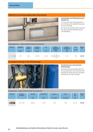 Karosseriebau

Füllstand von Reinigungslösungen überwachen
Grenzstände mit Füllstandsensoren
detektieren
Für einen optimalen Waschprozess ist
zur Entfettung eine spezielle Reinigungslösung notwendig.
Der Sensor der Baureihe LK81 überwacht
hier die automatische Befüllung des
Vorratbehälters.

Füllstandsensoren · weitere Produkte finden Sie ab Seite 261
Bauform

Stablänge

Aktiver
Bereich

Inaktiver
Bereich

Ub

[mm]

[mm]

[mm]

[V]

728

585

102 / 40

18...30

Mediumtemperatur
Wasser
[°C]

Mediumtemperatur
Öl
[°C]

0...35
(LK8124 + E43102:
0...55)

0...70

ILast

BestellNr.

[mA]

200

LK8124

Drucküberwachung in der Waschanlage
Druckmessung in der KarossenWaschanlage
Die Druckerzeugung erfolgt über eine
Hochdruckpumpe. Ein Drucksensor der
Baureihe PK steuert hier den optimalen
Arbeitsdruck der Waschanlage.

Drucksensoren · weitere Produkte finden Sie ab Seite 223
Bauform

Prozessanschluss

46

Messbereich

PÜberlast

PBerst

Ub
DC

LED

G ¼ A / M5 I

Anzeige

[bar]

max. [bar]

min. [bar]

[V]

Betrieb

0...400

600

1600

9,6...32

Produktselektoren und weitere Informationen finden Sie unter: www.ifm.com

BestellNr.

PK6520

 