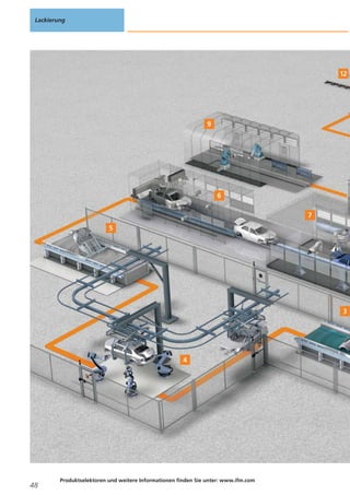 Lackierung

48

Produktselektoren und weitere Informationen finden Sie unter: www.ifm.com

 