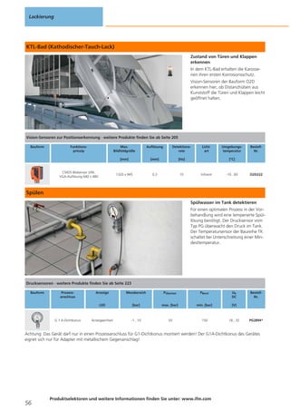 Lackierung

KTL-Bad (Kathodischer-Tauch-Lack)
Zustand von Türen und Klappen
erkennen
In dem KTL-Bad erhalten die Karosserien ihren ersten Korrosionsschutz.
Vision-Sensoren der Bauform O2D
erkennen hier, ob Distanzhülsen aus
Kunststoff die Türen und Klappen leicht
geöffnet halten.

Vision-Sensoren zur Positionserkennung · weitere Produkte finden Sie ab Seite 205
Bauform

Funktionsprinzip

Max.
Bildfeldgröße

Detektionsrate

[mm]

[mm]

[Hz]

1320 x 945

CMOS Bildsensor S/W,
VGA-Auflösung 640 x 480

Auflösung

0,3

10

Lichtart

Umgebungstemperatur

BestellNr.

[°C]

Infrarot

-10...60

O2D222

Spülen
Spülwasser im Tank detektieren
Für einen optimalen Prozess in der Vorbehandlung wird eine temperierte Spüllösung benötigt. Der Drucksensor vom
Typ PG überwacht den Druck im Tank.
Der Temperatursensor der Baureihe TK
schaltet bei Unterschreitung einer Mindesttemperatur.

Drucksensoren · weitere Produkte finden Sie ab Seite 223
Bauform

Prozessanschluss

Messbereich

PÜberlast

PBerst

Ub
DC

LED

G 1 A-Dichtkonus

Anzeige

[bar]

max. [bar]

min. [bar]

[V]

Anzeigeeinheit

-1...10

50

150

18...32

BestellNr.

PG2894*

Achtung: Das Gerät darf nur in einen Prozessanschluss für G1-Dichtkonus montiert werden! Der G1A-Dichtkonus des Gerätes
eignet sich nur für Adapter mit metallischem Gegenanschlag!

56

Produktselektoren und weitere Informationen finden Sie unter: www.ifm.com

 