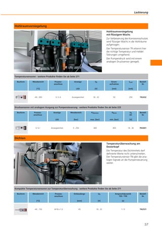 Lackierung

Hohlraumversiegelung
Hohlraumversiegelung
mit flüssigem Wachs
Zur Verbesserung des Korrosionsschutzes
wird flüssiger Wachs in die Hohlräume
aufgetragen.
Der Temperatursensor TR erkennt hier
die richtige Temperatur und meldet
Störungen umgehend.
Der Pumpendruck wird mit einem
analogen Drucksensor geregelt.

Temperatursensoren · weitere Produkte finden Sie ab Seite 271
Bauform

Messbereich

Prozessanschluss

-40...300

G½A

Ub

Stromaufnahme

ILast

LED

[°C]

Anzeige

BestellNr.

[V]

[mA]

[mA]

Anzeigeeinheit

18...32

50

250

TR2432

BestellNr.

Drucksensoren mit analogem Ausgang zur Pumpensteuerung · weitere Produkte finden Sie ab Seite 223
Bauform

Prozessanschluss

Messbereich

PÜberlast

PBerst

Ub
DC

LED

G¼I

Anzeige

[bar]

max. [bar]

min. [bar]

[V]

Anzeigeeinheit

0...250

400

850

18...36

PN3001

Dichten
Temperaturüberwachung am
Dosierkopf
Die Temperatur des Dichtmittels darf
definierte Werte nicht unterschreiten.
Der Temperatursensor TN gibt die analogen Signale an die Pumpensteuerung
weiter.

Kompakte Temperatursensoren zur Temperaturüberwachung · weitere Produkte finden Sie ab Seite 271
Bauform

Messbereich

Prozessanschluss

-40...150

M18 x 1,5

Ub

Ansprechdynamik
T05 / T09

[mm]

[°C]

Einbaulänge

[V]

[s]

45

18...32

1/3

BestellNr.

TN2531

57

 