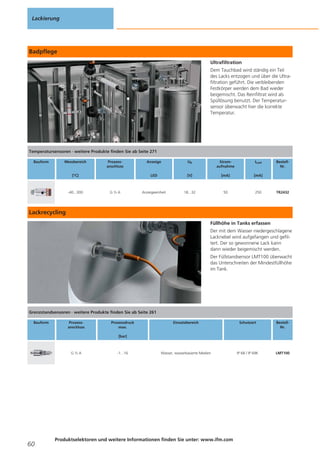 Lackierung

Badpflege
Ultrafiltration
Dem Tauchbad wird ständig ein Teil
des Lacks entzogen und über die Ultrafiltration geführt. Die verbleibenden
Festkörper werden dem Bad wieder
beigemischt. Das Reinfiltrat wird als
Spüllösung benutzt. Der Temperatursensor überwacht hier die korrekte
Temperatur.

Temperatursensoren · weitere Produkte finden Sie ab Seite 271
Bauform

Messbereich

Prozessanschluss

-40...300

G½A

Ub

Stromaufnahme

ILast

LED

[°C]

Anzeige

[V]

[mA]

[mA]

Anzeigeeinheit

18...32

50

250

BestellNr.

TR2432

Lackrecycling
Füllhöhe in Tanks erfassen
Der mit dem Wasser niedergeschlagene
Lacknebel wird aufgefangen und gefiltert. Der so gewonnene Lack kann
dann wieder beigemischt werden.
Der Füllstandsensor LMT100 überwacht
das Unterschreiten der Mindestfüllhöhe
im Tank.

Grenzstandsensoren · weitere Produkte finden Sie ab Seite 261
Bauform

Prozessanschluss

Prozessdruck
max.

Einsatzbereich

Schutzart

BestellNr.

Wasser, wasserbasierte Medien

IP 68 / IP 69K

LMT100

[bar]

G½A

60

-1...16

Produktselektoren und weitere Informationen finden Sie unter: www.ifm.com

 