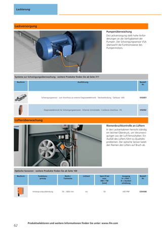 Lackierung

Lackversorgung
Pumpenüberwachung
Die Lackversorgung stellt hohe Anforderungen an die Verfügbarkeit der
Pumpen. Der Schwingungssensor VSA
überwacht die Funktionsweise des
Pumpenmotors.

Systeme zur Schwingungsüberwachung · weitere Produkte finden Sie ab Seite 311
Bauform

Ausführung

BestellNr.

Schwingungssensor · zum Anschluss an externe Diagnoseelektronik · Steckverbindung · Gehäuse: V4A

VSA001

Diagnoseelektronik für Schwingungssensoren · Ethernet Schnittstelle · Combicon Anschluss · PA

VSE002

Lüfterüberwachung
Riemenbruchkontrolle an Lüftern
In den Lackierkabinen herrscht ständig
ein leichter Überdruck, um Verunreinigungen aus der Luft fernzuhalten. Ein
Ausfall des Lüfters führt zu Qualitätsproblemen. Der optische Sensor tastet
den Riemen des Lüfters auf Bruch ab.

Optische Sensoren · weitere Produkte finden Sie ab Seite 169
Bauform

Reich-/
Tastweite

Lichtart

Spot Ø bei
max.
RW / TW
[mm]

Ausgang
H = Hell- /
D = Dunkelschaltung

BestellNr.

Hintergrundausblendung

62

Funktionsprinzip

50...1800 mm

rot

50

H/D PNP

O5H500

Produktselektoren und weitere Informationen finden Sie unter: www.ifm.com

 