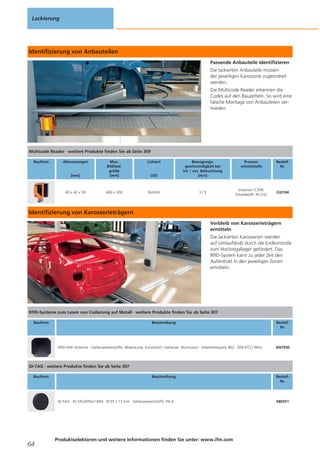 Lackierung

Identifizierung von Anbauteilen
Passende Anbauteile identifizieren
Die lackierten Anbauteile müssen
der jeweiligen Karosserie zugeordnet
werden.
Die Multicode Reader erkennen die
Codes auf den Bauzetteln. So wird eine
falsche Montage von Anbauteilen vermieden.

Multicode Reader · weitere Produkte finden Sie ab Seite 309
Bauform

Abmessungen

Lichtart

[mm]

Max.
Bildfeldgröße
[mm]

LED

Bewegungsgeschwindigkeit bei
int. / ext. Beleuchtung
[m/s]

60 x 42 x 59

400 x 300

Rotlicht

3/5

Prozessschnittstelle

BestellNr.

Ethernet TCP/IP,
EtherNet/IP, RS-232

O2I104

Identifizierung von Karosserieträgern
Verbleib von Karosserieträgern
ermitteln
Die lackierten Karosserien werden
auf Umlaufskids durch die Endkontrolle
zum Hochregallager gefördert. Das
RFID-System kann zu jeder Zeit den
Aufenthalt in den jeweiligen Zonen
ermitteln.

RFID-Systeme zum Lesen von Codierung auf Metall · weitere Produkte finden Sie ab Seite 307
Bauform

Beschreibung

RFID-UHF-Antenne · Gehäusewerkstoffe: Abdeckung: Kunststoff / Gehäuse: Aluminium · Arbeitsfrequenz 902...928 (FCC) MHz

BestellNr.

ANT930

ID-TAG · weitere Produkte finden Sie ab Seite 307
Bauform

Beschreibung

ID-TAG · ID-TAG/D55x13/04 · Ø 55 x 13 mm · Gehäusewerkstoffe: PA 6

64

Produktselektoren und weitere Informationen finden Sie unter: www.ifm.com

BestellNr.

E80351

 