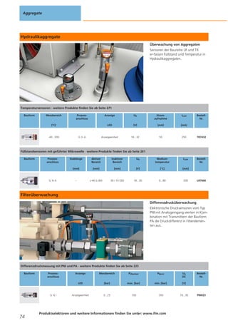 Aggregate

Hydraulikaggregate
Überwachung von Aggregaten
Sensoren der Baureihe LR und TR
er-fassen Füllstand und Temperatur in
Hydraulikaggregaten.

Temperatursensoren · weitere Produkte finden Sie ab Seite 271
Bauform

Messbereich

Prozessanschluss

Anzeige

Ub

Stromaufnahme

ILast

LED

[V]

[mA]

[mA]

Anzeigeeinheit

18...32

50

250

[°C]

-40...300

G½A

BestellNr.

TR7432

Füllstandsensoren mit geführter Mikrowelle · weitere Produkte finden Sie ab Seite 261
Bauform

Prozessanschluss

Aktiver
Bereich

Inaktiver
Bereich

Ub

Mediumtemperatur

ILast

[mm]

G¾A

Stablänge

[mm]

[mm]

[V]

[°C]

[mA]

–

L-40 (L-60)

30 / 10 (30)

18...30

0...80

200

BestellNr.

LR7000

Filterüberwachung
Differenzdrucküberwachung
Elektronische Drucksensoren vom Typ
PNI mit Analogeingang werten in Kombination mit Transmittern der Bauform
PA die Druckdifferenz in Filterelementen aus.

Differenzdruckmessung mit PNI und PA · weitere Produkte finden Sie ab Seite 223
Bauform

Prozessanschluss

74

Messbereich

PÜberlast

PBerst

Ub
DC

LED

G¼I

Anzeige

[bar]

max. [bar]

min. [bar]

[V]

Anzeigeeinheit

0...25

100

350

18...30

Produktselektoren und weitere Informationen finden Sie unter: www.ifm.com

BestellNr.

PNI023

 