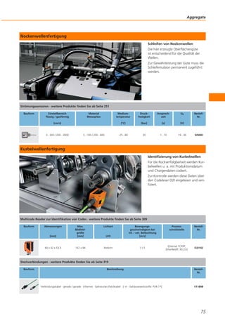 Aggregate

Nockenwellenfertigung
Schleifen von Nockenwellen
Die hier erzeugte Oberflächengüte
ist entscheidend für die Qualität der
Wellen.
Zur Gewährleistung der Güte muss die
Schleifemulsion permanent zugeführt
werden.

Strömungssensoren · weitere Produkte finden Sie ab Seite 251
Bauform

Einstellbereich
flüssig / gasförmig

Material
Messspitze

Mediumtemperatur

3...300 / 200...3000

Ub

[bar]

[s]

[V]

-25...80

3...100 / 200...800

Ansprechzeit

[°C]

[cm/s]

Druckfestigkeit

30

1...10

19...36

BestellNr.

SI5000

Kurbelwellenfertigung
Identifizierung von Kurbelwellen
Für die Rückverfolgbarkeit werden Kurbelwellen u. a. mit Produktionsdatum
und Chargendaten codiert.
Zur Kontrolle werden diese Daten über
den Codeleser O2I eingelesen und verifiziert.

Multicode Reader zur Identifikation von Codes · weitere Produkte finden Sie ab Seite 309
Bauform

Abmessungen

Lichtart

[mm]

Max.
Bildfeldgröße
[mm]

LED

Bewegungsgeschwindigkeit bei
int. / ext. Beleuchtung
[m/s]

60 x 42 x 53,5

132 x 94

Rotlicht

3/5

Prozessschnittstelle

BestellNr.

Ethernet TCP/IP,
EtherNet/IP, RS-232

O2I102

Steckverbindungen · weitere Produkte finden Sie ab Seite 319
Bauform

Beschreibung

Verbindungskabel · gerade / gerade · Ethernet · Gekreuztes Patchkabel · 2 m · Gehäusewerkstoffe: PUR / PC

BestellNr.

E11898

75

 