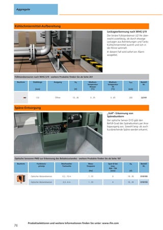 Aggregate

Kühlschmiermittel-Aufbereitung
Leckageerkennung nach WHG §19
Der binäre Füllstandsensor LI214x überwacht zuverlässig, ob durch etwaige
Leckagen aus Rohrleitungen und Tanks
Kühlschmiermittel austritt und sich in
der Rinne sammelt.
In diesem Fall wird sofort ein Alarm
ausgelöst.

Füllstandsensoren nach WHG §19 · weitere Produkte finden Sie ab Seite 261
Bauform

Stablänge

Ausgang

Ub

[V]

132

Öffner

Mediumtemperatur
Öl
[°C]

[mA]

10...36

[mm]

Mediumtemperatur
Wasser
[°C]

Ilast

0...35

0...65

200

BestellNr.

LI2141

Späne-Entsorgung
„Voll“- Erkennung von
Spänebunkern
Der optische Sensor O1D gibt den
Befüll-Grad des Spänebunkers per Analogausgang aus. Sowohl lang- als auch
kurzbrechende Späne werden erkannt.

Optische Sensoren PMD zur Erkennung des Beladezustandes · weitere Produkte finden Sie ab Seite 187
Bauform

Funktionsprinzip

Reichweite/
Tastweite

Messfrequenz
[Hz]

Spot Ø bei
max.
RW / TW
[mm]

Ub

BestellNr.

[V]

Optischer Abstandssensor

1...33

6

18...30

O1D105

Optischer Abstandssensor

76

0,2...10 m
0,3...6 m

1...33

6

18...30

O1D155

Produktselektoren und weitere Informationen finden Sie unter: www.ifm.com

 