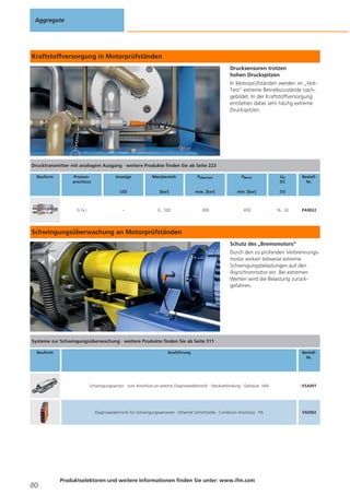 Aggregate

Kraftstoffversorgung in Motorprüfständen
Drucksensoren trotzen
hohen Druckspitzen
In Motorprüfständen werden im „HotTest“ extreme Betriebszustände nachgebildet. In der Kraftstoffversorgung
entstehen dabei sehr häufig extreme
Druckspitzen.

Drucktransmitter mit analogem Ausgang · weitere Produkte finden Sie ab Seite 223
Bauform

Prozessanschluss

Messbereich

PÜberlast

PBerst

Ub
DC

LED

G¼I

Anzeige

[bar]

max. [bar]

min. [bar]

[V]

–

0...100

300

650

16...32

BestellNr.

PA9022

Schwingungsüberwachung an Motorprüfständen
Schutz des „Bremsmotors“
Durch den zu prüfenden Verbrennungsmotor wirken teilweise extreme
Schwingungsbelastungen auf den
Asynchronmotor ein. Bei extremen
Werten wird die Belastung zurückgefahren.

Systeme zur Schwingungsüberwachung · weitere Produkte finden Sie ab Seite 311
Bauform

BestellNr.

Schwingungssensor · zum Anschluss an externe Diagnoseelektronik · Steckverbindung · Gehäuse: V4A

VSA001

Diagnoseelektronik für Schwingungssensoren · Ethernet Schnittstelle · Combicon Anschluss · PA

80

Ausführung

VSE002

Produktselektoren und weitere Informationen finden Sie unter: www.ifm.com

 