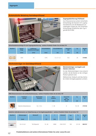 Aggregate

Automatische Beladung Getriebeprüfstand
Zugangsabsicherung Prüfstand
Zum Personenschutz sichern Sicherheitslichtvorhänge der Bauform OY zugängliche Bereiche wie die Beladezone vor
unbefugten Zugang ab. Die Sicherheitslichtvorhänge entsprechen dem Typ 4
gemäß EN 61496.

Sicherheitslichtvorhänge für die Zugangsabsicherung · weitere Produkte finden Sie ab Seite 213
Bauform

Sensorlänge

Auflösung /
Detektionsvermögen

Schutzfeldhöhe

Schutzfeldbreite

Ansprechzeit

Ub

[mm]

[mm]

[mm]

[m]

[ms]

[V]

1263

14

1210

0...3 / 1...6

16,5

24

BestellNr.

OY008S

Werkstückträger im Getriebeprüfstand
Werkstückträger verriegeln und
Stecker erkennen
An den Werkstückträgern muss erkannt
werden, ob die Stecker an der richtigen
Position gesteckt sind.
Während des Testlaufs wird das Getriebe mittels Verriegelungsbolzen arretiert.

PMD-Distanzsensoren mit Lichtlaufzeitmessung · weitere Produkte finden Sie ab Seite 187
Bauform

Funktionsprinzip

[Hz]

Optischer Abstandssensor

Reichweite/
Tastweite

Messfrequenz

[V]

1...50

0,2...10 m

Spot Ø bei
max.
RW / TW
[mm]

Ub

6

18...30

BestellNr.

O1D100

Induktive Zylindersensoren zur Huberfassung an Verriegelungszylindern · weitere Produkte finden Sie ab Seite 161
Bauform

Abmessungen

Werkstoff

25 x 5 x 6,5

82

PA (Polyamid)

f

[V]

[mm]

Ub

[Hz]

10...30

10000

Schutzart

Ta

[mA]

IP 65 / IP 67

Ilast

[°C]

100

-25...85

Produktselektoren und weitere Informationen finden Sie unter: www.ifm.com

BestellNr.

MK5107

 