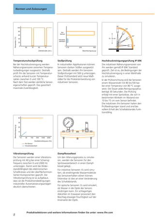 Normen und Zulassungen

90°

100

60°

80

ifmSensor

Temperatur (°C)

60

30°

40
20
0

10 - 15 cm

Industriestandard

60

10

60

0

10

0°
0 30

250

500
Beschleunigung (g)

Zeitintervalle (min.)

Temperaturschockprüfung

Stoßprüfung

Hochdruckreinigungsprüfung IP 69K

Bei der Hochdruckreinigung werden
Näherungssensoren extremen Temperaturbedingungen ausgesetzt. Deshalb
prüft ifm die Sensoren mit Temperaturschocks anhand kurzer Temperaturzyklen zwischen 0 und 100 °C.
Nach dem Test werden sämtliche Sensoreigenschaften geprüft. Das garantiert
maximale Zuverlässigkeit.

In industriellen Applikationen können
Sensoren starken Stößen ausgesetzt
sein. Deshalb werden ifm-Sensoren
Stoßprüfungen mit 500 g unterzogen.
Dieser Prüfstandard setzt neue Maßstäbe für die Produktentwicklung von
induktiven Sensoren.

Die induktiven Näherungssensoren von
ifm werden gemäß IP 69K Standard
geprüft. Ziel ist es, die Bedingungen der
Hochdruckreinigung in einer Werkhalle
zu simulieren.
In der Prüfvorrichtung sind die Sensoren
einem Wasserstrahl mit 80 bis100 bar
bei einer Temperatur von 80 °C ausgesetzt. Die Dauer jedes Reinigungszyklus
beträgt 30 Sekunden. Die Prüfung
erfolgt mit einer Spritzdüse, die sich in
bestimmten Winkeln im Abstand von
10 bis 15 cm vom Sensor befindet.
Die induktiven ifm-Sensoren halten den
Prüfbedingungen stand und sind bei
vollem Erhalt des Schaltabstandes funktionsfähig.

40

Beschleunigung (g)

30
20
10
0
10

50

100

500

1000

3000

Oszillationsfrequenz (Hz)
ifm-Sensor
Industriestandard

Vibrationsprüfung

Dampfkesseltest

Die Sensoren werden einer Vibrationsprüfung mit 40 g bei einer Schwingfrequenz zwischen 0 und 2000 Hz
unterzogen. Damit wird die Widerstandsfähigkeit des elektronischen
Schaltkreises und der oberflächenmontierten Komponenten geprüft. Die
Vibrationsprüfung ist so aufgebaut,
dass sie die Produktionsbedingungen
industrieller Automatisierungsanlagen
deutlich überschreiten.

Um den Alterungsprozess zu simulieren, werden die Sensoren für den
Spritzwasserbereich in einen Dampfkessel gelegt.

8

Für induktive Sensoren: Es wird simuliert, ob eindringende Wassermoleküle
das Sensorverhalten stören können.
Erkennbar ist dies an einer Veränderung
des Schaltabstands.
Für optische Sensoren: Es wird simuliert,
ob Wasser in die Optik des Sensors
eindringen kann. Ein schlagartiges
Abkühlen im Eiswasser provoziert den
Beschlag etwaiger Feuchtigkeit auf der
Innenseite der Optik.

Produktselektoren und weitere Informationen finden Sie unter: www.ifm.com

 