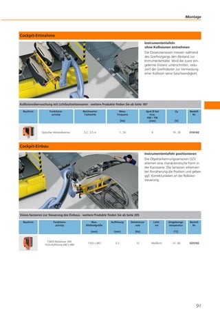 Montage

Cockpit-Entnahme
Instrumententafeln
ohne Kollisionen entnehmen
Die Distanzsensoren messen während
des Greifvorgangs den Abstand zur
Instrumententafel. Wird die zuvor eingelernte Distanz unterschritten, reduziert der Greifroboter zur Vermeidung
einer Kollision seine Geschwindigkeit.

Kollisionsüberwachung mit Lichtlaufzeitsensoren · weitere Produkte finden Sie ab Seite 187
Bauform

Funktionsprinzip

[Hz]

Optischer Abstandssensor

Reichweite/
Tastweite

Messfrequenz

[V]

1...50

0,2...3,5 m

Spot Ø bei
max.
RW / TW
[mm]

Ub

6

18...30

BestellNr.

O1D102

Cockpit-Einbau
Instrumententafeln positionieren
Die Objekterkennungssensoren O2V
erlernen eine charakteristische Form in
der Karosserie. Die Sensoren erkennen
bei Annäherung die Position und geben
ggf. Korrekturdaten an die Robotersteuerung.

Vision-Sensoren zur Steuerung des Einbaus · weitere Produkte finden Sie ab Seite 205
Bauform

Funktionsprinzip

Auflösung

Detektionsrate

[mm]

CMOS Bildsensor S/W,
VGA-Auflösung 640 x 480

Max.
Bildfeldgröße

[mm]

[Hz]

1320 x 945

0,3

10

Lichtart

Umgebungstemperatur

BestellNr.

[°C]

Weißlicht

-10...60

O2V102

91

 