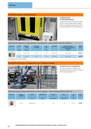Montage

Torabsicherung in Transferstrecken
Schließkontrolle
an Übergabestationen
Induktive Sicherheitssensoren der Kategorie 4 / SIL3 erfassen berührungslos,
ohne ein spezielles Gegenstück, direkt
die sichere Position von Schnelllauftoren.

Induktiver Sicherheitssensor zur Überwachung von Schnelllauftoren · weitere Produkte finden Sie ab Seite 211
Bauform

Länge

Freigabezone

Gehäusewerkstoff

[mm]

[mm]

66

10...15 nb

PPE

66

4...20 nb

Ub
DC

PPE

Schutzart

Reaktionszeit bei
Sicherheitsanforderung /
Freigabezeit
[ms]

BestellNr.

24

IP 65 / IP 67

≤ 50 / ≤ 200

GM701S

24

IP 65 / IP 67

≤ 50 / ≤ 200

GM705S

[V]

b = bündig / nb = nicht bündig

Drucküberwachung an Sauggreifern zur Scheibenmontage
Druckmessung an Sauggreifern
Die Vakuumsensoren erkennen, ob
ausreichend Vakuum für einen sicheren
Greifvorgang gegeben ist.

Vakuumdrucksensor zur Messung des Vakuum an einem Sauggreifer · weitere Produkte finden Sie ab Seite 223
Bauform

Prozessanschluss

92

Messbereich

PÜberlast

PBerst

Ub
DC

LED

G 1/8 I

Anzeige

[bar]

max. [bar]

min. [bar]

[V]

Anzeigeeinheit

-1...1

20

30

18...32

Produktselektoren und weitere Informationen finden Sie unter: www.ifm.com

BestellNr.

PQ7809

 
