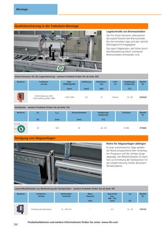 Montage

Qualitätssicherung in der Federbein-Montage
Lagekontrolle von Bremsscheiben
Die ifm-Vision-Sensoren überwachen
die exakte Position der Bremsscheibe.
Nur bei korrekter Lage wird der nächste
Montageschritt freigegeben.
Das spart Folgekosten, die früher durch
Nachbearbeitung falsch montierter
Bremsscheiben entstanden sind.

Vision-Sensoren für die Lageerkennung · weitere Produkte finden Sie ab Seite 205
Bauform

Funktionsprinzip

Max.
Bildfeldgröße

Detektionsrate

[mm]

[mm]

[Hz]

1320 x 945

CMOS Bildsensor S/W,
VGA-Auflösung 640 x 480

Auflösung

0,3

Lichtart

10

Umgebungstemperatur

BestellNr.

[°C]

Infrarot

-10...60

O2D222

Handtaster · weitere Produkte finden Sie ab Seite 153
Bauform

Ub

ILast

Stromaufnahme

Umgebungstemperatur

[V]

[mA]

[mA]

[°C]

24

500

30

Schutzart

-40...85

BestellNr.

IP 69K

KT5002

Fertigung von Abgasanlagen
Rohre für Abgasanlagen ablängen
In einer automatischen Säge werden
die Rohre entsprechend dem hinterlegten Programm auf die richtige Länge
abgesägt. Der Reflexlichttaster OJ dient
hier zur Ermittlung der Startposition für
die Längenmessung mittels absolutem
Winkelcodierer.

Laserreflexlichttaster zur Bestimmung der Startposition · weitere Produkte finden Sie ab Seite 187
Bauform

Funktionsprinzip

[Hz]

Hintergrundausblendung

94

Reichweite/
Tastweite

15...200 mm

Messfrequenz

Spot Ø bei
max.
RW / TW
[mm]

[V]

–

2x1

10...30

Produktselektoren und weitere Informationen finden Sie unter: www.ifm.com

Ub

BestellNr.

OJ5152

 