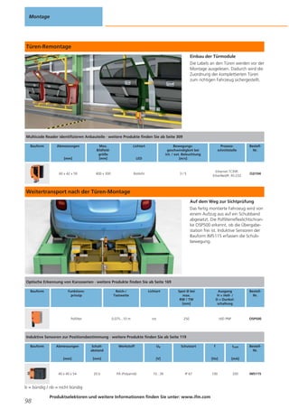 Montage

Türen-Remontage
Einbau der Türmodule
Die Labels an den Türen werden vor der
Montage ausgelesen. Dadurch wird die
Zuordnung der komplettierten Türen
zum richtigen Fahrzeug sichergestellt.

Multicode Reader identifizieren Anbauteile · weitere Produkte finden Sie ab Seite 309
Bauform

Abmessungen

Lichtart

[mm]

Max.
Bildfeldgröße
[mm]

LED

Bewegungsgeschwindigkeit bei
int. / ext. Beleuchtung
[m/s]

60 x 42 x 59

400 x 300

Rotlicht

3/5

Prozessschnittstelle

BestellNr.

Ethernet TCP/IP,
EtherNet/IP, RS-232

O2I104

Weitertransport nach der Türen-Montage
Auf dem Weg zur Sichtprüfung
Das fertig montierte Fahrzeug wird von
einem Aufzug aus auf ein Schubband
abgesetzt. Die Polfilterreflexlichtschranke O5P500 erkennt, ob die Übergabestation frei ist. Induktive Sensoren der
Bauform IM5115 erfassen die Schubbewegung.

Optische Erkennung von Karosserien · weitere Produkte finden Sie ab Seite 169
Bauform

Funktionsprinzip

Reich-/
Tastweite

Lichtart

Spot Ø bei
max.
RW / TW
[mm]

Ausgang
H = Hell- /
D = Dunkelschaltung

BestellNr.

Polfilter

0,075...10 m

rot

250

H/D PNP

O5P500

Induktive Sensoren zur Positionsbestimmung · weitere Produkte finden Sie ab Seite 119
Bauform

Abmessungen

Schaltabstand

[mm]

[mm]

40 x 40 x 54

20 b

Werkstoff

Ub

Schutzart

PA (Polyamid)

10...36

IP 67

b = bündig / nb = nicht bündig

98

Produktselektoren und weitere Informationen finden Sie unter: www.ifm.com

ILast

[Hz]

[V]

f

[mA]

100

200

BestellNr.

IM5115

 