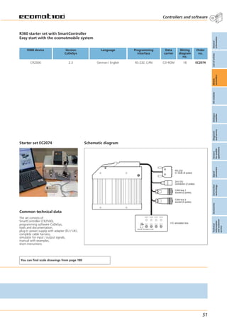 Ecomat Controller ifm catalogue control systems | PDF