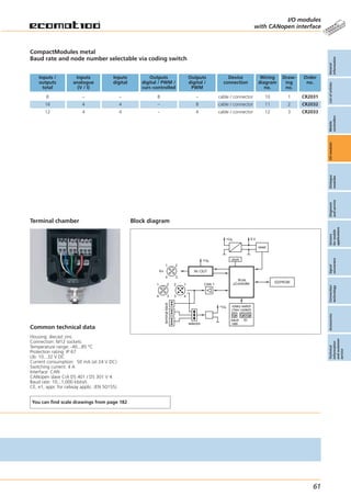 Ifm Matrix.pdf ifm catalogue control systems | PDF