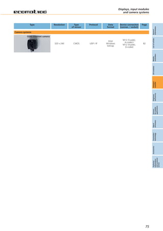 Ifm Matrix.pdf ifm catalogue control systems | PDF