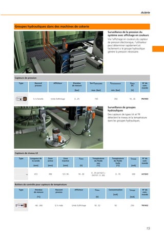 Groupes hydrauliques dans des machines de cokerie
Surveillance de la pression du
système avec affichage en couleurs
Via l‘affichage en couleurs du capteur
de pression électronique, l‘utilisateur
peut déterminer rapidement et
facilement si le groupe hydraulique
génère la pression nécessaire.
Surveillance de groupes
hydrauliques
Des capteurs de types LK et TR
détectent le niveau et la température
dans les groupes hydrauliques.
Aciérie
15
Capteurs de pression
Type Raccord
process
Afficheur Etendue
de mesure
[bar]
Sur-Padmissible
max. [bar]
Pd‘éclatement
min. [bar]
Ualim
DC
[V]
N° de
com-
mande
G ¼ femelle Unité d‘affichage 0...25 150 350 18...30 PN7093
Capteurs de niveau LK
Type Longueur de
la sonde
[mm]
Zone
active
[mm]
Zone
inactive
[mm]
Ualim
[V]
Température
du fluide
eau
[°C]
Température
du fluide
huile
[°C]
Icharge
[mA]
N° de
com-
mande
472 390 53 / 30 18...30
0...35 (LK1023 +
E43101: 0...60)
0...70 200 LK1023
Boîtiers de contrôle pour capteurs de température
Type Etendue
de mesure
[°C]
Raccord
process
Afficheur Ualim
[V]
Consommation
[mA]
Icharge
[mA]
N° de
com-
mande
-40...300 G ½ mâle Unité d‘affichage 18...32 50 250 TR7432
 