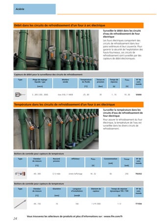 Débit dans les circuits de refroidissement d‘un four à arc électrique
Surveiller le débit dans les circuits
d‘eau de refroidissement de four
électrique
Les fours électriques comportent des
circuits de refroidissement dans leur
paroi extérieure et leur couvercle. Pour
garantir la sécurité de l‘exploitation des
hauts-fourneaux, ces circuits de
refroidissement sont surveillés par des
capteurs de débit électroniques.
Température dans les circuits de refroidissement d‘un four à arc électrique
Surveiller la température dans les
circuits d‘eau de refroidissement de
four électrique
Pour assurer le refroidissement du four
électrique, la température de l‘eau est
surveillée dans les divers circuits de
refroidissement.
Aciérie
24
Vous trouverez les sélecteurs de produits et plus d‘informations sur : www.ifm.com/fr
Capteurs de débit pour la surveillance des circuits de refroidissement
Type Plage de réglage
liquide / gaz
[cm/s]
Matière
sonde
Température
du fluide
[°C]
Tenue en
pression
[bar]
Temps de
réponse
[s]
Ualim
[V]
N° de
com-
mande
3...300 / 200...3000 inox 316L / 1.4404 -25...80 30 1...10 19...36 SI5000
Boîtiers de contrôle pour capteurs de température
Type Etendue
de mesure
[°C]
Raccord
process
Afficheur Ualim
[V]
Consommation
[mA]
Icharge
[mA]
N° de
com-
mande
-40...300 G ½ mâle Unité d‘affichage 18...32 50 250 TR2432
Boîtiers de contrôle pour capteurs de température
Type Etendue
de mesure
[°C]
Diamètre
[mm]
Longueur
d‘installation
[mm]0
Elément de
capteur
Temps de réponse
dynamique T05 / T09
[s]
N° de
com-
mande
-40...150 10 160 1 x Pt 1000 1 / 3 TT1050
 