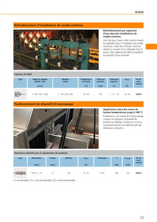Refroidissement d‘installations de coulée continue
Refroidissement par aspersion
d‘eau dans les installations de
coulée continue
Une fois que l‘acier a été coulé à travers
la lingotière dans l‘installation de coulée
continue, il doit être refroidi. Cela est
réalisé au moyen d‘un mélange d‘air et
d‘eau. Des capteurs de débit surveillent
la quantité d‘eau amenée.
Positionnement de dispositif d‘oxycoupage
Applications dans des zones de
hautes températures jusqu‘à 180 °C
Finalement, une machine d‘oxycoupage
coupe à la longueur souhaitée les
brames ou billettes coulées en continu.
Le positionnement est détecté par des
détecteurs inductifs.
f = encastrable / nf = non encastrable / qf = semi-encastrable
Aciérie
25
Capteurs de débit
Type Plage de réglage
liquide / gaz
[cm/s]
Matière
sonde
Température
du fluide
[°C]
Tenue en
pression
[bar]
Temps de
réponse
[s]
Ualim
[V]
N° de
com-
mande
3...300 / 200...3000 3...100 / 200...800 -25...80 300 1...2 / 1...10 18...36 SI5010
Détecteurs inductifs pour la signalisation de positions
Type Dimensions
[mm]
Portée
[mm]
Matière Ualim
[V]
Protection f
[Hz]
Icharge
[mA]
N° de
com-
mande
M18 / L = 70 5 f inox 10...35 IP 65 400 150 IG6614
 