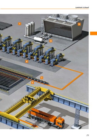 Laminoir à chaud
29
 