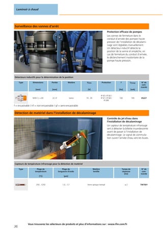 Surveillance des vannes d‘arrêt
Protection efficace de pompes
Les vannes de fermeture dans le
conduit d‘arrivée des pompes haute
pression de l‘installation de décalami-
nage sont réglables manuellement.
Un détecteur inductif détecte la
position de la vanne et empêche, en
cas de fermeture du conduit d‘arrivée,
le déclenchement involontaire de la
pompe haute pression.
f = encastrable / nf = non encastrable / qf = semi-encastrable
Détection de matériel dans l‘installation de décalaminage
Contrôle du jet d‘eau dans
l‘installation de décalaminage
Un capteur de température infrarouge
sert à détecter la billette incandescente
avant de passer à l‘installation de
décalaminage. Le signal de commuta-
tion ouvre l‘arrivée d‘eau vers les buses.
Laminoir à chaud
36
Vous trouverez les sélecteurs de produits et plus d‘informations sur : www.ifm.com/fr
Détecteurs inductifs pour la détermination de la position
Type Dimensions
[mm]
Portée
[mm]
Matière Ualim
[V]
Protection f
[Hz]
Icharge
[mA]
N° de
com-
mande
M30 / L = 60 22 nf laiton 10...30
IP 65 / IP 66 /
IP 67 / IP 68 /
IP 69K
100 100 IIS227
Capteurs de température infrarouge pour la détection de matériel
Type Plage de
température
[°C]
Plage de
longueurs d‘onde
[μm]
Matière
lentille
Temps de
résponse
[ms]
N° de
com-
mande
250...1250 1,0...1,7 Verre optique trempé ≤ 2 TW7001
 