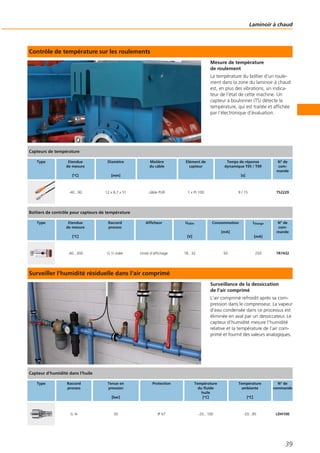 Contrôle de température sur les roulements
Mesure de température
de roulement
La température du boîtier d‘un roule-
ment dans la zone du laminoir à chaud
est, en plus des vibrations, un indica-
teur de l‘état de cette machine. Un
capteur à boulonner (TS) détecte la
température, qui est traitée et affichée
par l‘électronique d‘évaluation.
Surveiller l‘humidité résiduelle dans l‘air comprimé
Surveillance de la dessiccation
de l‘air comprimé
L‘air comprimé refroidit après sa com-
pression dans le compresseur. La vapeur
d‘eau condensée dans ce processus est
éliminée en aval par un dessiccateur. Le
capteur d‘humidité mesure l‘humidité
relative et la température de l‘air com-
primé et fournit des valeurs analogiques.
Laminoir à chaud
39
Capteurs de température
Type Etendue
de mesure
[°C]
Diamètre
[mm]
Matière
du câble
Elément de
capteur
Temps de réponse
dynamique T05 / T09
[s]
N° de
com-
mande
-40...90 12 x 8,7 x 51 câble PUR 1 x Pt 100 9 / 15 TS2229
Boîtiers de contrôle pour capteurs de température
Type Etendue
de mesure
[°C]
Raccord
process
Afficheur Ualim
[V]
Consommation
[mA]
Icharge
[mA]
N° de
com-
mande
-40...300 G ½ mâle Unité d‘affichage 18...32 50 250 TR7432
Capteur d‘humidité dans l‘huile
Type Raccord
process
Tenue en
pression
[bar]
Protection Température
du fluide
huile
[°C]
Température
ambiante
[°C]
N° de
commande
G ¾ 50 IP 67 -20...100 -20...85 LDH100
 