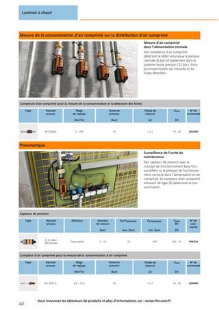 Mesure de la consommation d‘air comprimé sur la distribution d‘air comprimé
Mesure d‘air comprimé
dans l‘alimentation centrale
Des compteurs d‘air comprimé
détectent le débit volumique à pression
normale (6 bar) et également dans le
système haute pression (12 bar). Ainsi,
la consommation est mesurée et les
fuites détectées.
Pneumatique
Surveillance de l‘unité de
maintenance
Des capteurs de pression avec le
concept de fonctionnement Easy-Turn
surveillent ici la pression de fonctionne-
ment correcte dans l‘alimentation en air
comprimé. Le compteur d‘air comprimé
innovant de type SD détermine la con-
sommation.
Laminoir à chaud
40
Vous trouverez les sélecteurs de produits et plus d‘informations sur : www.ifm.com/fr
Compteurs d‘air comprimé pour la mesure de la consommation et la détection des fuites
Type Raccord
process
Plage
de réglage
[Nm3/h]
Tenue en
pression
[bar]
Temps de
réponse
[s]
Ualim
[V]
N° de
commande
R2 (DN50) 5...700 16 < 0,1 18...30 SD2000
Capteurs de pression
Type Raccord
process
Afficheur Etendue
de mesure
[bar]
Sur-Padmissible
max. [bar]
Pd‘éclatement
min. [bar]
Ualim
DC
[V]
N° de
com-
mande
G ¼ mâle /
M5 femelle
Disponibilité 0...10 25 300 9,6...32 PK6524
Compteur d‘air comprimé pour la mesure de la consommation d‘air comprimé
Type Raccord
process
Plage
de réglage
[Nm3/h]
Tenue en
pression
[bar]
Temps de
réponse
[s]
Ualim
[V]
N° de
commande
R½ (DN15) 0,6...75,0 16 < 0,1 18...30 SD6000
 