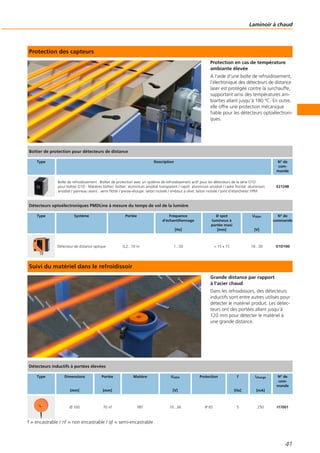 Protection des capteurs
Protection en cas de température
ambiante élevée
A l‘aide d‘une boîte de refroidissement,
l‘électronique des détecteurs de distance
laser est protégée contre la surchauffe,
supportant ainsi des températures am-
biantes allant jusqu‘à 180 °C. En outre,
elle offre une protection mécanique
fiable pour les détecteurs optoélectroni-
ques.
Suivi du matériel dans le refroidissoir
Grande distance par rapport
à l‘acier chaud
Dans les refroidissoirs, des détecteurs
inductifs sont entre autres utilisés pour
détecter le matériel produit. Les détec-
teurs ont des portées allant jusqu‘à
120 mm pour détecter le matériel à
une grande distance.
f = encastrable / nf = non encastrable / qf = semi-encastrable
Laminoir à chaud
41
Boîtier de protection pour détecteurs de distance
Type Description N° de
com-
mande
Boîte de refroidissement · Boîtier de protection avec un système de refroidissement actif pour les détecteurs de la série O1D ·
pour boîtier O1D · Matières boîtier: boîtier: aluminium anodisé transparent / capot: aluminium anodisé / cadre frontal: aluminium
anodisé / panneau avant : verre flotté / presse-étoupe: laiton nickelé / embout à olive: laiton nickelé / joint d‘étanchéite: FPM
E21248
Détecteurs optoélectroniques PMDLine à mesure du temps de vol de la lumière
Type Système Portée Fréquence
d‘échantillonnage
[Hz]
Ø spot
lumineux à
portée maxi
[mm]
Ualim
[V]
N° de
commande
Détecteur de distance optique 0,2...10 m 1...50 < 15 x 15 18...30 O1D100
Détecteurs inductifs à portées élevées
Type Dimensions
[mm]
Portée
[mm]
Matière Ualim
[V]
Protection f
[Hz]
Icharge
[mA]
N° de
com-
mande
Ø 100 70 nf PBT 10...36 IP 65 5 250 I17001
 
