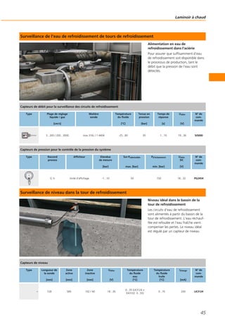 Surveillance de l‘eau de refroidissement de tours de refroidissement
Alimentation en eau de
refroidissement dans l‘aciérie
Pour assurer que suffisamment d‘eau
de refroidissement soit disponible dans
le processus de production, tant le
débit que la pression de l‘eau sont
détectés.
Surveillance de niveau dans la tour de refroidissement
Niveau idéal dans le bassin de la
tour de refroidissement
Les circuits d‘eau de refroidissement
sont alimentés à partir du bassin de la
tour de refroidissement. L‘eau réchauf-
fée est refoulée et l‘eau fraîche vient
compenser les pertes. Le niveau idéal
est régulé par un capteur de niveau
Laminoir à chaud
45
Capteurs de débit pour la surveillance des circuits de refroidissement
Type Plage de réglage
liquide / gaz
[cm/s]
Matière
sonde
Température
du fluide
[°C]
Tenue en
pression
[bar]
Temps de
réponse
[s]
Ualim
[V]
N° de
com-
mande
3...300 / 200...3000 inox 316L / 1.4404 -25...80 30 1...10 19...36 SI5000
Capteurs de pression pour le contrôle de la pression du système
Type Raccord
process
Afficheur Etendue
de mesure
[bar]
Sur-Padmissible
max. [bar]
Pd‘éclatement
min. [bar]
Ualim
DC
[V]
N° de
com-
mande
G ½ Unité d‘affichage -1...10 50 150 18...32 PG2454
Capteurs de niveau
Type Longueur de
la sonde
[mm]
Zone
active
[mm]
Zone
inactive
[mm]
Ualim
[V]
Température
du fluide
eau
[°C]
Température
du fluide
huile
[°C]
Icharge
[mA]
N° de
com-
mande
728 585 102 / 40 18...30
0...35 (LK3124 +
E43102: 0...55)
0...70 200 LK3124
 