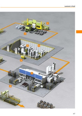 Laminoir à froid
47
 