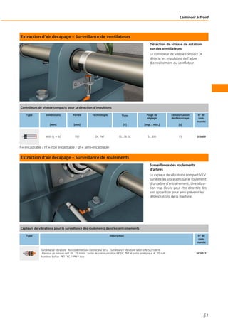 Extraction d‘air décapage – Surveillance de ventilateurs
Détection de vitesse de rotation
sur des ventilateurs
Le contrôleur de vitesse compact DI
détecte les impulsions de l‘arbre
d‘entraînement du ventilateur.
f = encastrable / nf = non encastrable / qf = semi-encastrable
Extraction d‘air décapage – Surveillance de roulements
Surveillance des roulements
d‘arbres
Le capteur de vibrations compact VKV
surveille les vibrations sur le roulement
d‘un arbre d‘entraînement. Une vibra-
tion trop élevée peut être détectée dès
son apparition pour ainsi prévenir les
détériorations de la machine.
Laminoir à froid
51
Contrôleurs de vitesse compacts pour la détection d‘impulsions
Type Dimensions
[mm]
Portée
[mm]
Technologie Ualim
[V]
Plage de
réglage
[imp. / min.]
Temporisation
de démarrage
[s]
N° de
com-
mande
M30 / L = 82 10 f DC PNP 10...36 DC 5...300 15 DI5009
Capteurs de vibrations pour la surveillance des roulements dans les entraînements
Type Description N° de
com-
mande
Surveillance vibratoire · Raccordement via connecteur M12 · Surveillance vibratoire selon DIN ISO 10816 ·
Etendue de mesure veff : 0...25 mm/s · Sortie de communication NF DC PNP et sortie analogique 4...20 mA ·
Matières boîtier: PBT / PC / FPM / inox
VKV021
 