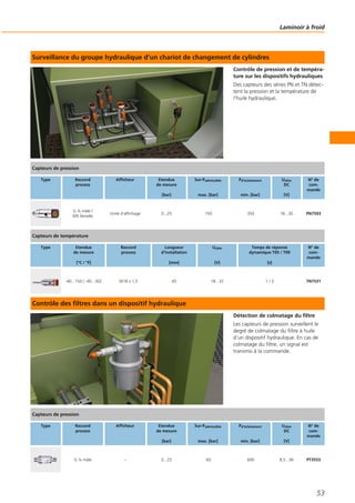 Surveillance du groupe hydraulique d‘un chariot de changement de cylindres
Contrôle de pression et de tempéra-
ture sur les dispositifs hydrauliques
Des capteurs des séries PN et TN détec-
tent la pression et la température de
l‘huile hydraulique.
Contrôle des filtres dans un dispositif hydraulique
Détection de colmatage du filtre
Les capteurs de pression surveillent le
degré de colmatage du filtre à huile
d‘un dispositif hydraulique. En cas de
colmatage du filtre, un signal est
transmis à la commande.
Laminoir à froid
53
Capteurs de pression
Type Raccord
process
Afficheur Etendue
de mesure
[bar]
Sur-Padmissible
max. [bar]
Pd‘éclatement
min. [bar]
Ualim
DC
[V]
N° de
com-
mande
G ¼ mâle /
M5 femelle
Unité d‘affichage 0...25 150 350 18...30 PN7593
Capteurs de température
Type Etendue
de mesure
[°C / °F]
Raccord
process
Longueur
d‘installation
[mm]
Ualim
[V]
Temps de réponse
dynamique T05 / T09
[s]
N° de
com-
mande
-40...150 / -40...302 M18 x 1,5 45 18...32 1 / 3 TN7531
Capteurs de pression
Type Raccord
process
Afficheur Etendue
de mesure
[bar]
Sur-Padmissible
max. [bar]
Pd‘éclatement
min. [bar]
Ualim
DC
[V]
N° de
com-
mande
G ¼ mâle – 0...25 60 600 8,5...36 PT3553
 