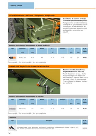 Positionnement du chariot de changement de cylindres
Surveillance de position finale de
chariot de changement de cylindres
Pour positionner correctement les rails
sur lesquels les cylindres de travail sont
poussés dans la cage de laminoir, les
positions finales de la table porte-outils
sont surveillées par un détecteur
inductif.
f = encastrable / nf = non encastrable / qf = semi-encastrable
Surveillance de positions finales sur le basculeur
Positionnement du basculeur au
moyen de détecteurs inductifs
Pour le chargement du four à cloche,
les bobines en position debout sont
basculées de 90°. Cela est réalisé sur un
basculeur. Celui-ci est commandé par
l‘intermédiaire d‘un détecteur résistant
aux lubrifiants.
f = encastrable / nf = non encastrable / qf = semi-encastrable
Laminoir à froid
54
Détecteurs inductifs pour le positionnement de la table porte-outils
Type Dimensions
[mm]
Portée
[mm]
Matière Ualim
[V]
Protection f
[Hz]
Icharge
[mA]
N° de
com-
mande
Ø 34 / L = 98 20 nf PBT 10...36 IP 65 350 250 IB5063
Détecteurs inductifs pour le positionnement du basculeur
Type Dimensions
[mm]
Portée
[mm]
Matière Ualim
[V]
Protection f
[Hz]
Icharge
[mA]
N° de
com-
mande
M12 / L = 45 4 f laiton 10...30 IP 68 700 100 IFC200
Connecteurs
Type Description N° de
com-
mande
Connecteur femelle · coudé · Sans silicone · Sans halogène · Contacts dorés · Pour applications de soudage · Connecteur M12 ·
5 m · Matières boîtier: boîtier: TPU noir transparent / joint d‘étanchéite: FKM
EVW008
 