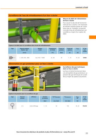 Surveillance de l‘eau de refroidissement d‘un four à cloche
Mesure de débit de l‘alimentation
de four à cloche
Pour assurer la sécurité de fonctionne-
ment du four à cloche, il est nécessaire
de refroidir certaines parties de l‘instal-
lation (par ex. l‘embase). La quantité
minimale d‘eau de refroidissement est
surveillée au moyen d‘un capteur de
débit.
Alimentation en gaz protecteur pour un four à cloche
Surveillance des gaz techniques
dans un four à cloche
Les fours à cloche fonctionnent dans
une atmosphère de gaz protecteurs. La
pression des gaz techniques est surveil-
lée au moyen de capteurs de pression.
Vous trouverez les sélecteurs de produits et plus d‘informations sur : www.ifm.com/fr
Laminoir à froid
55
Capteurs de débit pour la surveillance des circuits de refroidissement
Type Plage de réglage
liquide / gaz
[cm/s]
Matière
sonde
Température
du fluide
[°C]
Tenue en
pression
[bar]
Temps de
réponse
[s]
Ualim
[V]
N° de
com-
mande
3...300 / 200...3000 inox 316L / 1.4404 -25...80 30 1...10 19...36 SI5000
Capteurs de pression pour la surveillance de gaz
Type Raccord
process
Afficheur Etendue
de mesure
[bar]
Sur-Padmissible
max. [bar]
Pd‘éclatement
min. [bar]
Ualim
DC
[V]
N° de
com-
mande
G ½ Unité d‘affichage -1...10 50 150 18...32 PG2454
 