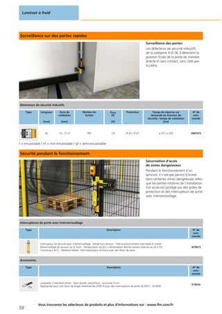 Surveillance sur des portes rapides
Surveillance des portes
Les détecteurs de sécurité inductifs
de la catégorie 4 et SIL 3 détectent la
position finale de la porte de manière
directe et sans contact, sans cible par-
ticulière.
f = encastrable / nf = non encastrable / qf = semi-encastrable
Sécurité pendant le fonctionnement
Sécurisation d‘accès
de zones dangereuses
Pendant le fonctionnement d‘un
laminoir, il n‘est pas permis d‘entrer
dans certaines zones dangereuses telles
que les parties rotatives de l‘installation.
Cet accès est protégé par des grilles de
protection et des interrupteurs de porte
avec interverrouillage.
Laminoir à froid
58
Vous trouverez les sélecteurs de produits et plus d‘informations sur : www.ifm.com/fr
Détecteurs de sécurité inductifs
Type Longueur
[mm]
Zone de
validation
[mm]
Matière du
boîtier
Ualim
DC
[V]
Protection Temps de réponse sur
demande de fonction de
sécurité / temps de validation
[ms]
N° de
com-
mande
66 10...15 nf PPE 24 IP 65 / IP 67 ≤ 50 / ≤ 200 GM701S
Interrupteurs de porte avec interverrouillage
Type Description N° de
com-
mande
Interrupteur de sécurité avec interverrouillage · Mode hors tension · Tête d‘actionnement orientable en métal ·
Déverrouillage de secours sur le front · Alimentation via AS-i / alimentation électro-aimant externe via 24 V DC ·
Connecteur M12 · Matières boîtier: thermoplastique renforcé avec des fibres de verre
AC901S
Accessoires
Type Description N° de
com-
mande
Languette S standard droite · Avec douille caoutchouc, surcourse 5 mm ·
Appropriée pour une force de tirage maximale de 2500 N pour des interrupteurs de porte AC901S - AC904S
E7903S
 