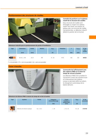 Positionnement des structures de cisailles
Contrôle de positions sur le plateau
rotatif de la structure de cisailles
Deux structures de cisailles sont
échangées au moyen d‘un plateau
rotatif. Pour éviter une rotation du
plateau avec une structure de cisailles
mal positionnée, un détecteur inductif
détecte la position de la structure.
f = encastrable / nf = non encastrable / qf = semi-encastrable
Fosse à boucles
Commande de l‘affaissement avec
des capteurs PMD sur la base du
temps de vol de la lumière
Les détecteurs PMD O1D surveillent le
mouvement correct de la bande d‘acier
et le déroulement de la bobine.
Lorsqu‘un périmètre défini est atteint,
le changement automatique de la
bobine démarre.
Laminoir à froid
59
Détecteurs inductifs pour le positionnement de parties d‘installations
Type Dimensions
[mm]
Portée
[mm]
Matière Ualim
[V]
Protection f
[Hz]
Icharge
[mA]
N° de
com-
mande
Ø 34 / L = 98 20 nf PBT 10...36 IP 65 350 250 IB5063
Détecteurs de distance PMD à mesure du temps de vol de la lumière
Type Système Portée Fréquence
d‘échantillonnage
[Hz]
Ø spot
lumineux à
portée maxi
[mm]
Ualim
[V]
N° de
commande
Détecteur de distance optique 0,2...10 m 1...50 < 15 x 15 18...30 O1D100
 